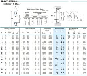 Vòng bi NSK EN16, Bạc đạn NSK EN16 - 16x38x10mm