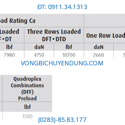 thong-so-ky-thuat-loading-vong-bi-nsk-20tac47xbsuc11pn7b