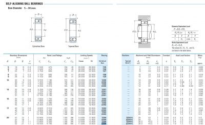 Vòng bi NSK 2304, Bạc đạn NSK 2304, NSK 2304J, NSK 2304K, NSK 2304M, NSK 2304-K, NSK 2304-J NSK 2304-M, NSK-2304K, NSK-2304J, NSK-2304M, 2304K-NSK, 2304J-NSK, 2304M-NSK, NSK 2304-2RSTN Ổ lăn NSK 2304, Ổ bi NSK 2304 , Vòng bi cầu tự lựa NSK 2304, Bạc đạn nhào bi 2 dãy 2304