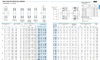 Vòng bi NSK 60/22, Bạc đạn NSK 60/22, NSK 60/22ZZ, NSK 60/22 ZZ, NSK 60/22ZZNR, NSK 60/22 ZZNR, NSK 60/22DDU, NSK 60/22 DDU, NSK 60/22DDUNR, NSK 60/22 DDUNR, NSK 60/22VV, NSK 60/22 VV, NSK 60/22VVNR, NSK 60/22 VVNR