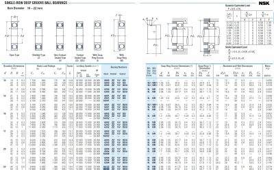 Vòng bi NSK 62/22, Bạc đạn NSK 62/22, NSK 62/22ZZ, NSK 62/22 ZZ, NSK 62/22ZZNR, NSK 62/22 ZZNR, NSK 62/22DDU, NSK 62/22 DDU, NSK 62/22DDUNR, NSK 62/22 DDUNR, NSK 62/22VV, NSK 62/22 VV, NSK 62/22VVNR, NSK 62/22 VVNR