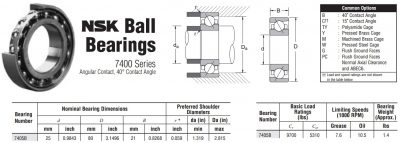 NSK 7405B catalog