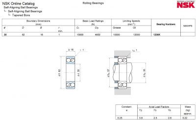 Vòng bi NSK 1206, Bạc đạn NSK 1206, NSK-1206, 1206-NSK, NSK1206,NSK 1206K, NSK-1206K, NSK-1206-K, 1206K-NSK,NSK 1206 K NSK1206K, NSK 1206TN, NSK-1206TN, NSK-1206-TN, 1206TN-NSK, NSK1206TN, NSK 1206KTN, NSK-1206KTN, NSK-1206-KTN, 1206KTN-NSK, NSK1206KTN Ổ bi tự lựa NSK 1206, Vòng bi cầu tự lựa NSK 1206,Bạc đạn nhào bi NSK 1206, Bạc đạn nhào bi 2 dãy NSK 1206