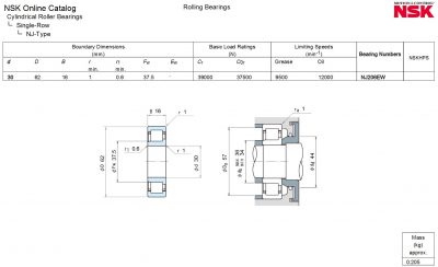 Vòng bi NSK NJ206W, Bạc đạn NSK NJ 206 W, NSK NJ206EW, NSK NJ206EM, NSK NJ206ET, NSK NJ206 NSK NJ206-EW, NSK NJ206-W, NSK NJ206-EM, NSK NJ206-ET, NSK-NJ206EW, NSK-NJ206W, NSK-NJ206EM NSK-NJ206ET, NSK-NJ206, NJ206-NSK, NJ206W-NSK, NJ206EW-NSK, NJ206EM-NSK, NJ206ET-NSK, NSK NJ206 EW, NSK NJ206 W, NSK NJ206C3, NSK NJ206WC3, NSK NJ206W/C3, NSK NJ206EWC3, NSK NJ206EW/C3 Ổ lăn NSK NJ206, Ổ bi NSK NJ206, Vòng bi đũa NSK NJ206, Bạc đạn đũa NSK NJ206