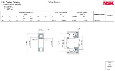 Vòng bi NSK NJ2206W, Bạc đạn NSK NJ 2206 W, NSK NJ2206EW, NSK NJ2206EM, NSK NJ206ET, NSK NJ2206 NSK NJ2206-EW, NSK NJ2206-W, NSK NJ2206-EM, NSK NJ2206-ET, NSK-NJ2206EW, NSK-NJ2206W, NSK-NJ2206EM NSK-NJ2206ET, NSK-NJ2206, NJ206-NSK, NJ2206W-NSK, NJ2206EW-NSK, NJ2206EM-NSK, NJ2206ET-NSK, NSK NJ2206 EW, NSK NJ2206 W, NSK NJ2206C3, NSK NJ2206WC3, NSK NJ2206W/C3, NSK NJ2206EWC3, NSK NJ2206EW/C3 Ổ lăn NSK NJ2206, Ổ bi NSK NJ2206, Vòng bi đũa NSK NJ2206, Bạc đạn đũa NSK NJ2206