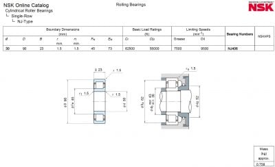 Vòng bi NSK NJ406W, Bạc đạn NSK NJ 406 W, NSK NJ406EW, NSK NJ406EM, NSK NJ406ET, NSK NJ406 NSK NJ406-EW, NSK NJ406-W, NSK NJ406-EM, NSK NJ406-ET, NSK-NJ406EW, NSK-NJ406W, NSK-NJ406EM NSK-NJ406ET, NSK-NJ406, NJ406-NSK, NJ406W-NSK, NJ406EW-NSK, NJ406EM-NSK, NJ406ET-NSK, NSK NJ406 EW, NSK NJ406 W, NSK NJ406C3, NSK NJ406WC3, NSK NJ406W/C3, NSK NJ406EWC3, NSK NJ406EW/C3 Ổ lăn NSK NJ406, Ổ bi NSK NJ406, Vòng bi đũa NSK NJ406, Bạc đạn đũa NSK NJ406