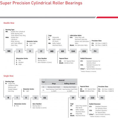 NSK Cylindrical Roller Bearing Super Precision Design Symbols
