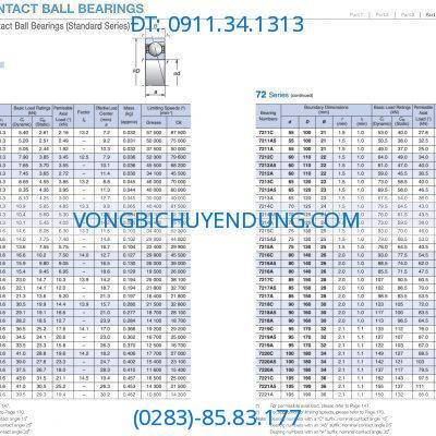 NSK ANGULAR CONTACT BALL BEARINGS High Precision Angular Contact Ball Bearings Bore Diameter 10–105mm 72 Series 7200 7201 7202 7203 7204 7205 7206 7207 7208 7209 7210 7211 7212 7213 7214 7215 7216 7217 7218 7219 7220 7221 A C A5 CATALOG