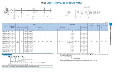 Cross Roller Guide Model VR12 - THK VR12-200x7Z, THK VR12-300x10Z, THK VR12-400x14Z, THK VR12-500x17Z, THK VR12-600x21Z, THK VR12-700x24Z, THK VR12-800x28Z, THK VR12-900x31Z, THK VR12-1000x34Z, THK VR12-1100x38Z, THK VR12-1200x41Z