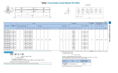 Cross Roller Guide Model VR2 Catalog - THK VR2-30x5Z, THK VR2-45x8Z, THK VR2-60x11Z, THK VR2-75x13Z, THK VR2-90x16Z, THK VR2-105x18Z, THK VR2-120x21Z, THK VR2-135x23Z, THK VR2-150x26Z, THK VR2-165x29Z, THK VR2-180x32Z