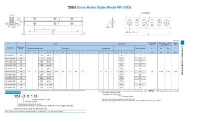 Cross Roller Guide Model VR3 Catalog - THK VR3-50x7Z, THK VR3-75x10Z, THK VR3-100x14Z, THK VR3-125x17Z, THK VR3-150x21Z, THK VR3-175x24Z, THK VR3-200x28Z, THK VR3-225x31Z, THK VR3-250x35Z, THK VR3-275x38Z, THK VR3-300x42Z