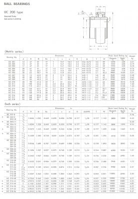 ASAHI BALL BEARINGS UC 200 TYPE Normal Duty Set-screw Locking Metric series UC201, UC202, UC203, UC204, UC205, UC206, UC207, UC208, UC209, UC210, UC211, UC212, UC213, UC214, UC215, UC216, UC217, UC218, Inch series UC201-8, UC202-9 202-10 , UC203-11, UC204-12, UC 205-14 205-15 205-16, UC 206-17 206-18 206-19, UC 207-20 207-21 207-22 207-23, UC 208-24 208-25, UC 209-26 209-27 209-28, UC 210-30 210-31, UC 211-32 211-34 211-35, UC 212-36 212-38 212-39, UC213-40, UC214-44, UC215-48, UC216-50, UC217-52, UC218-56 CATALOGUE