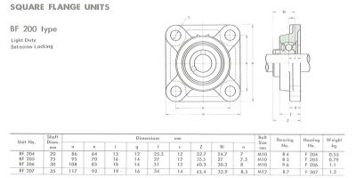 ASAHI SQUARE FLANGE UNITS BF 200 type Light Duty Set-screw Locking BF204, BF205, BF206, BF207 CATALOGUE