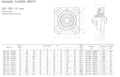 ASAHI SQUARE FLANGE UNITS UKF 200+H type Normal Duty Adapter Sleeve Locking UKF205+H2305, UKF206+H2306, UKF207+H2307, UKF208+H2308, UKF209+H2309, UKF210+H2310, UKF211+H2311, UKF212+H2312, UKF213+H2313, UKF215+H2315, UKF216+H2316, UKF217+H2317, UKF218+H2318 CATALOGUE