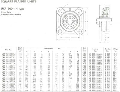 ASAHI SQUARE FLANGE UNITS UKF 300+H type Heavy Duty Adapter Sleeve Locking UKF305+H2305, UKF306+H2306, UKF307+H2307, UKF308+H2308, UKF309+H2309, UKF310+H2310, UKF311+H2311, UKF312+H2312, UKF313+H2313, UKF314+H2314, UKF315+H2315, UKF316+H2316, UKF317+H2317, UKF318+H2318, UKF319+H2319, UKF320+H2320, UKF321+H2321, UKF322+H2322, UKF323+H2323, UKF324+H2324, UKF325+H2325, UKF326+H2326, UKF327+H2327, UKF328+H2328 CATALOGUE