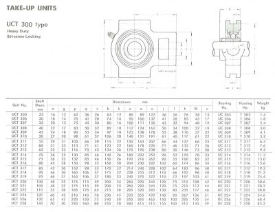 ASAHI TAKE-UP UNITS UCT 300 type Heavy Duty Set-screw Locking UCT305, UCT306, UCT307, UCT308, UCT309, UCT310, UCT311, UCT312, UCT313, UCT314, UCT315, UCT316, UCT317, UCT318, UCT319, UCT320, UCT321, UCT322, UCT324, UCT326, UCT328 CATALOGUE
