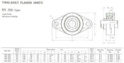 ASAHI TWO-BOLT FLANGE UNITS BFL 200 type Light Duty Set-screw Locking BFL204, BFL205, BFL206, BFL207 CATALOGUE