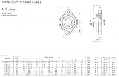 ASAHI TWO-BOLT FLANGE UNITS BLFL 200 type Light Duty Set-screw Locking BLFL1J, BLFL2J, BLFL3J, BLFL4J, BLFL5J, BLFL6J, BLFL7J CATALOGUE